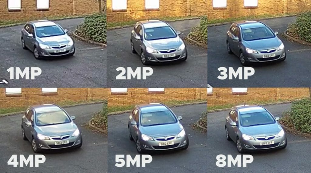 compression of security security cameras