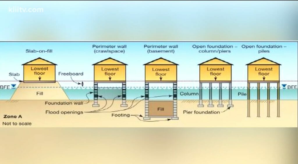house elevation