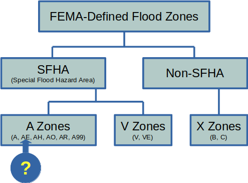 fema difined flood zones ae