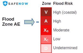 flood zone AE risk
