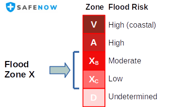 flood zones